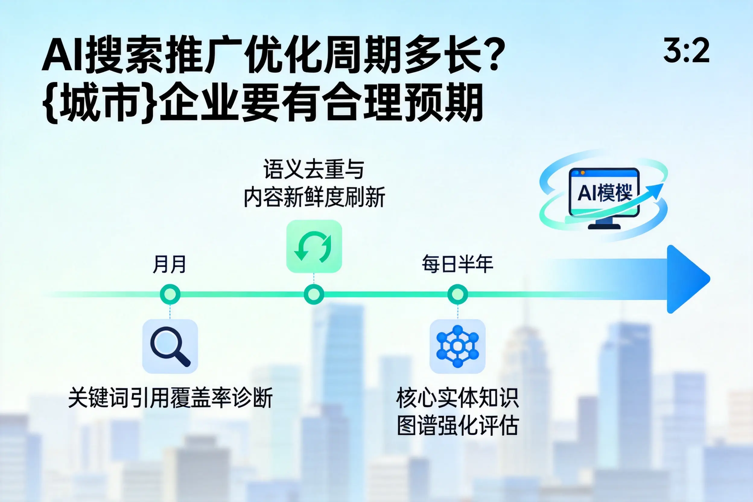 AI搜索推广优化周期多长？伊犁企业要有合理预期