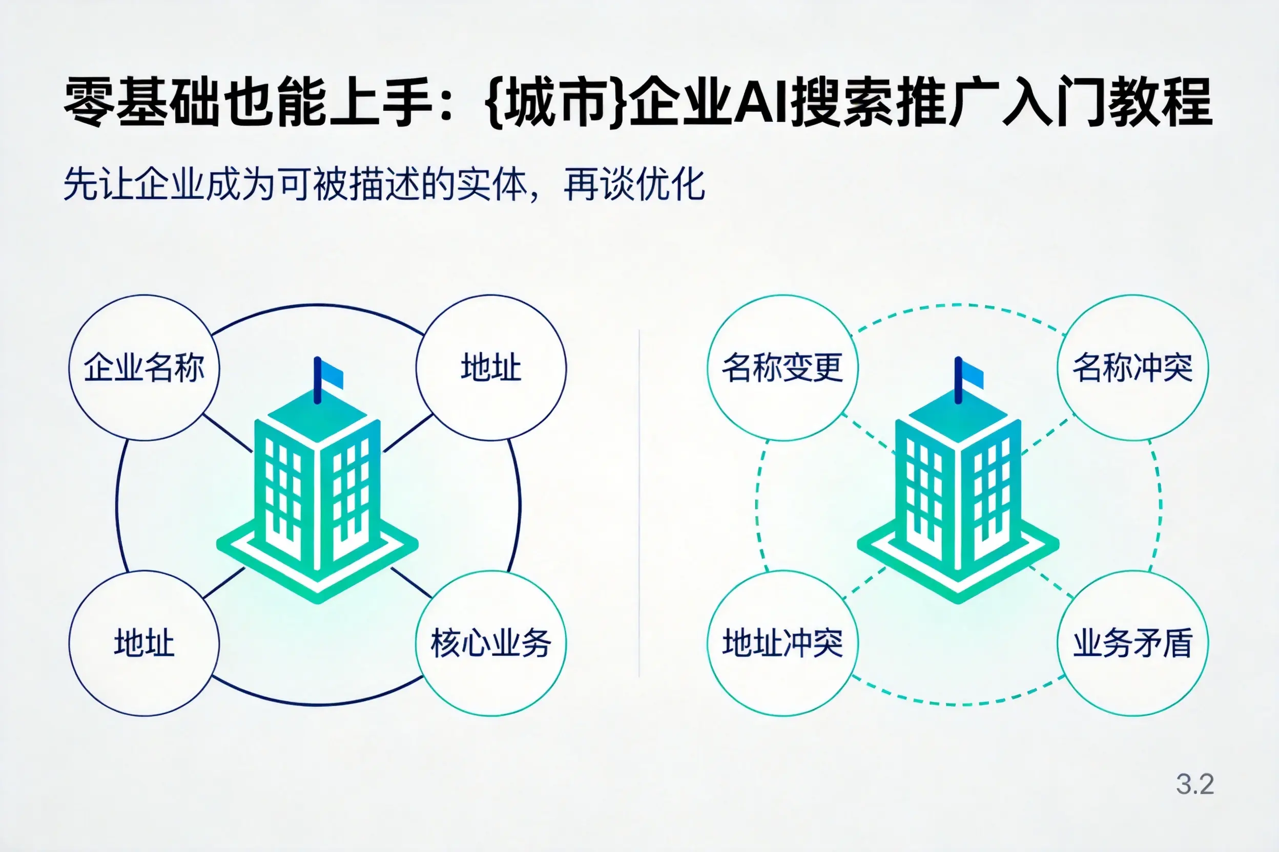 零基础也能上手：伊犁企业AI搜索推广入门教程