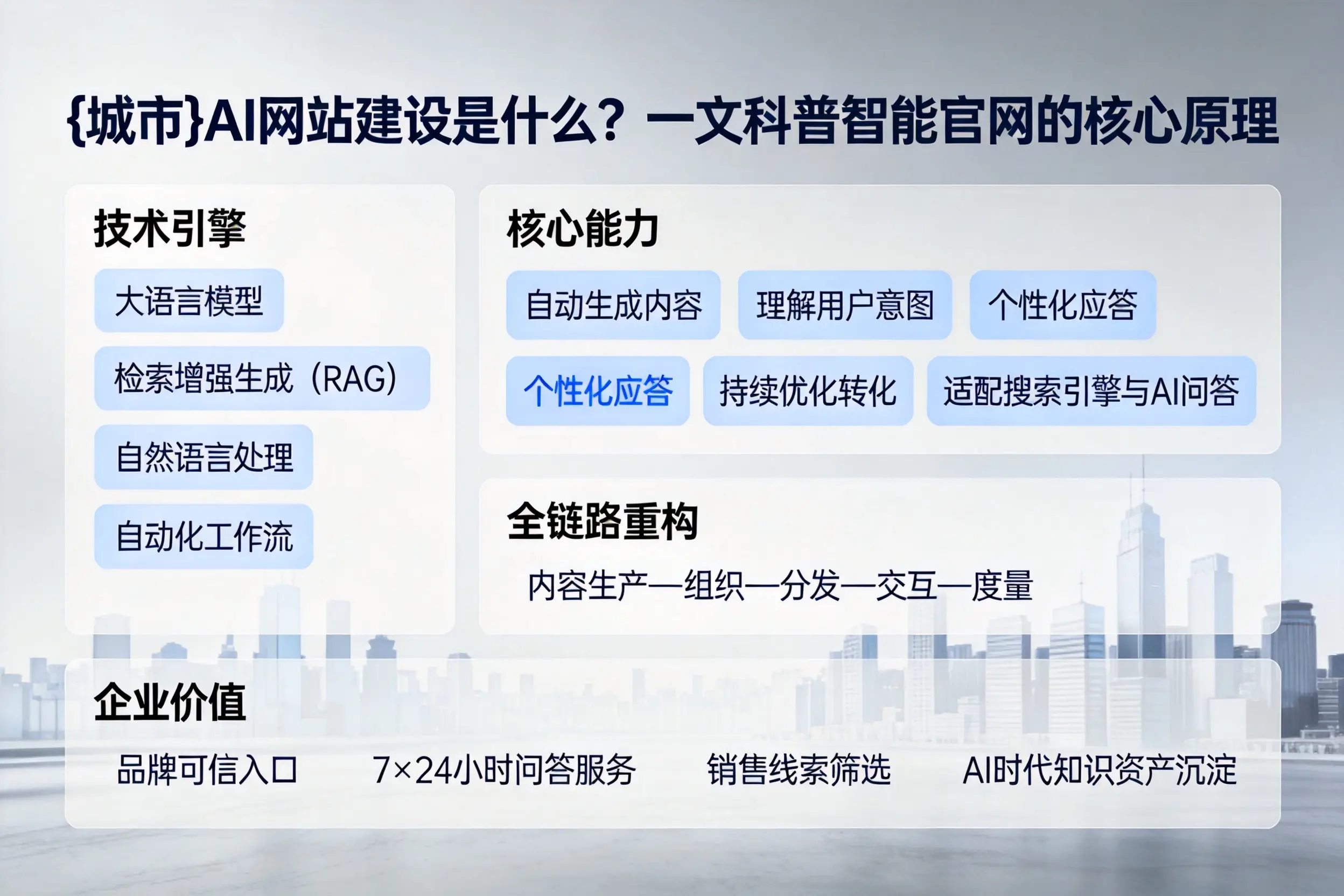 伊犁AI网站建设是什么?一文科普智能官网的核心原理