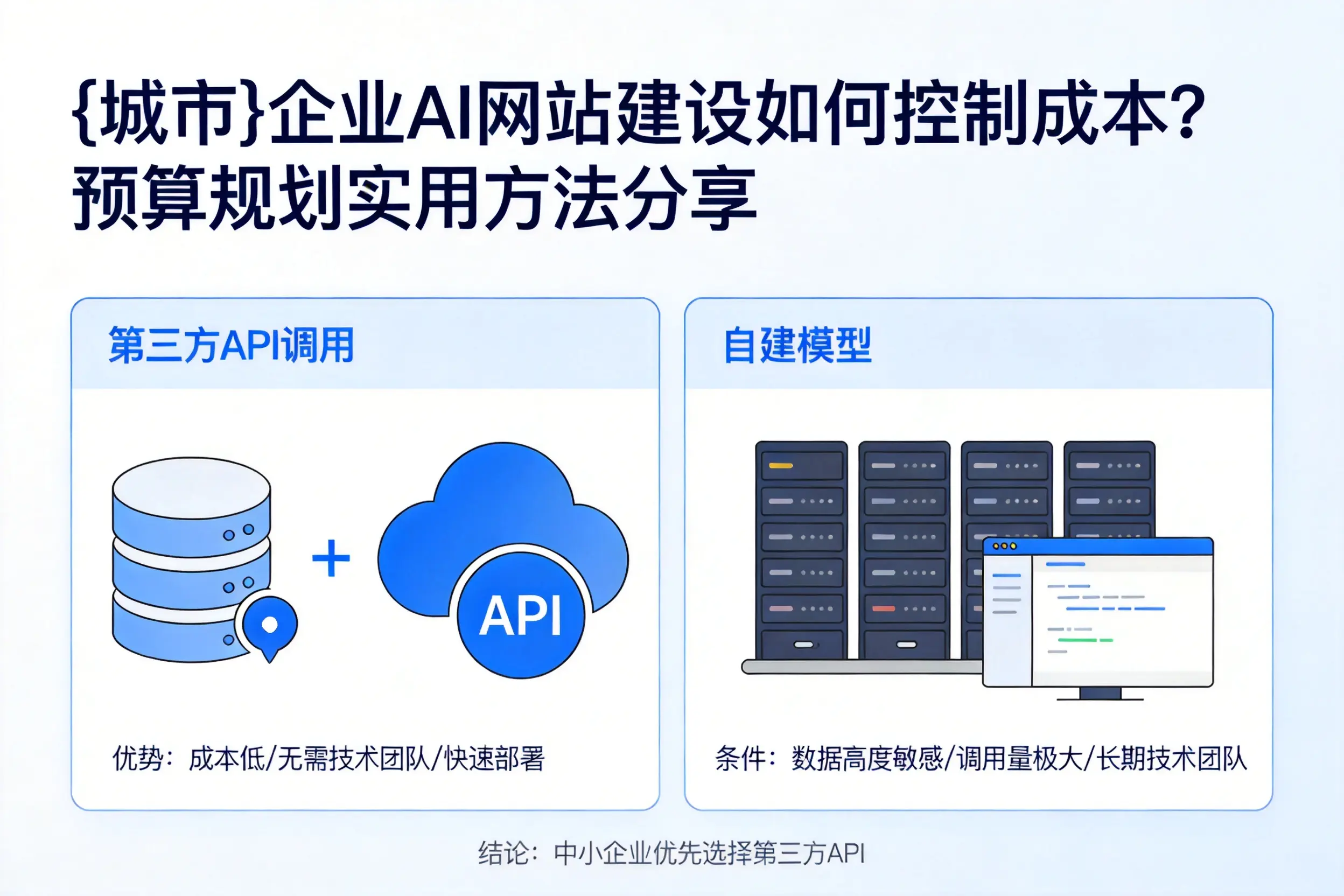伊犁企业AI网站建设如何控制成本?预算规划实用方法分享