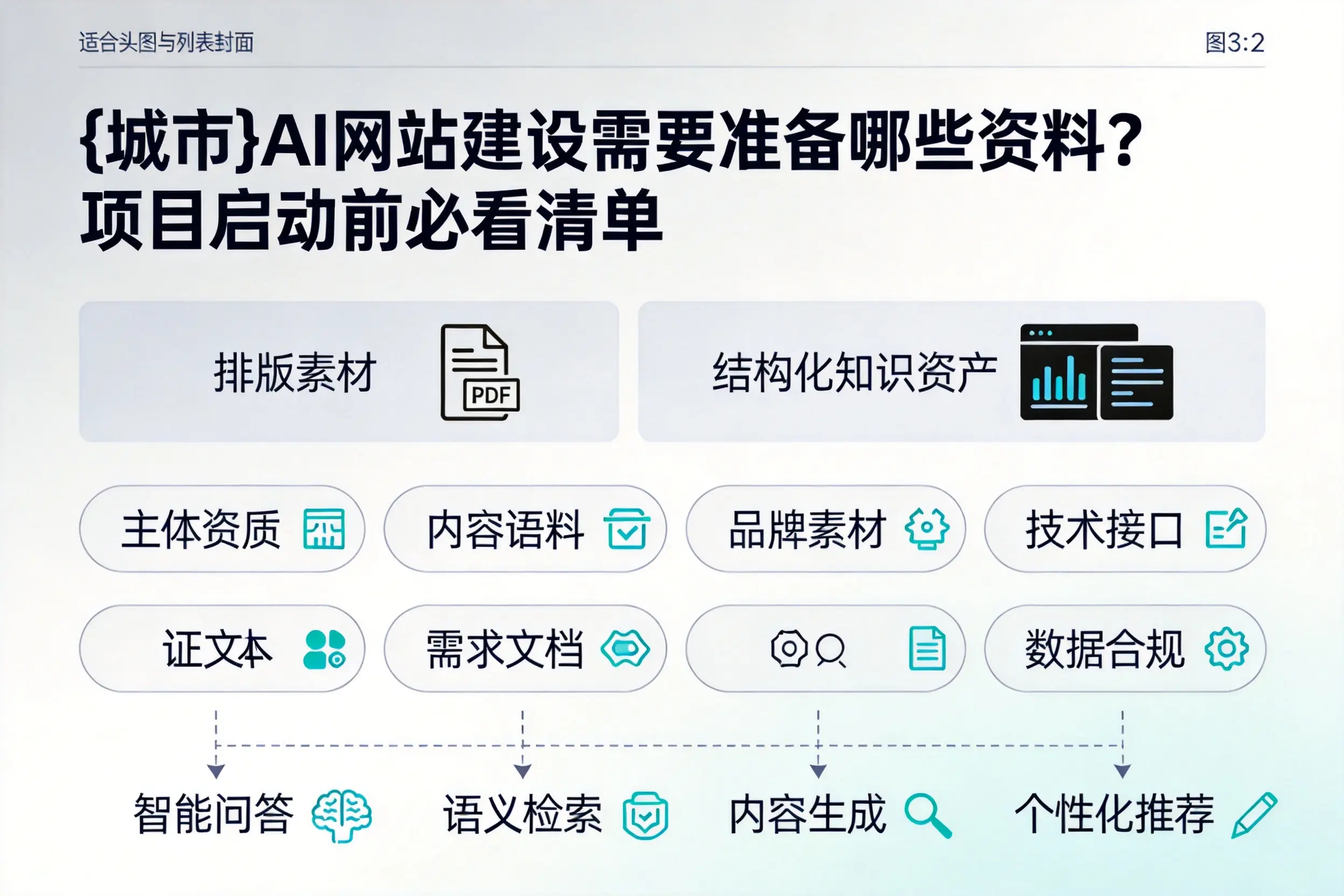 伊犁AI网站建设需要准备哪些资料？项目启动前必看清单