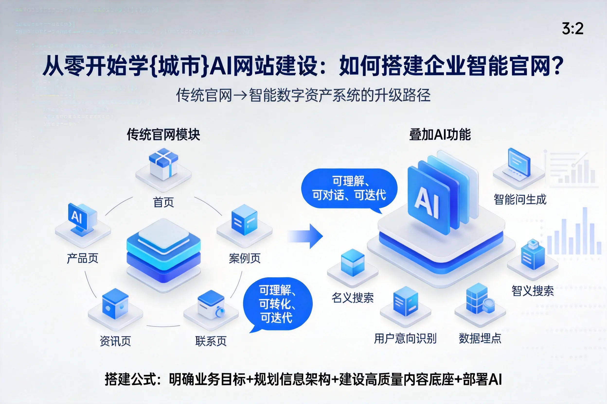 从零开始学伊犁AI网站建设:如何搭建企业智能官网?