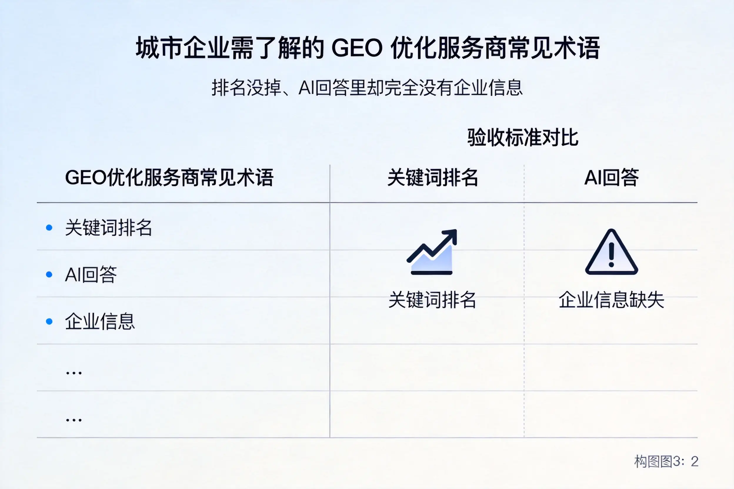 伊犁企业需了解的GEO优化服务商常见术语