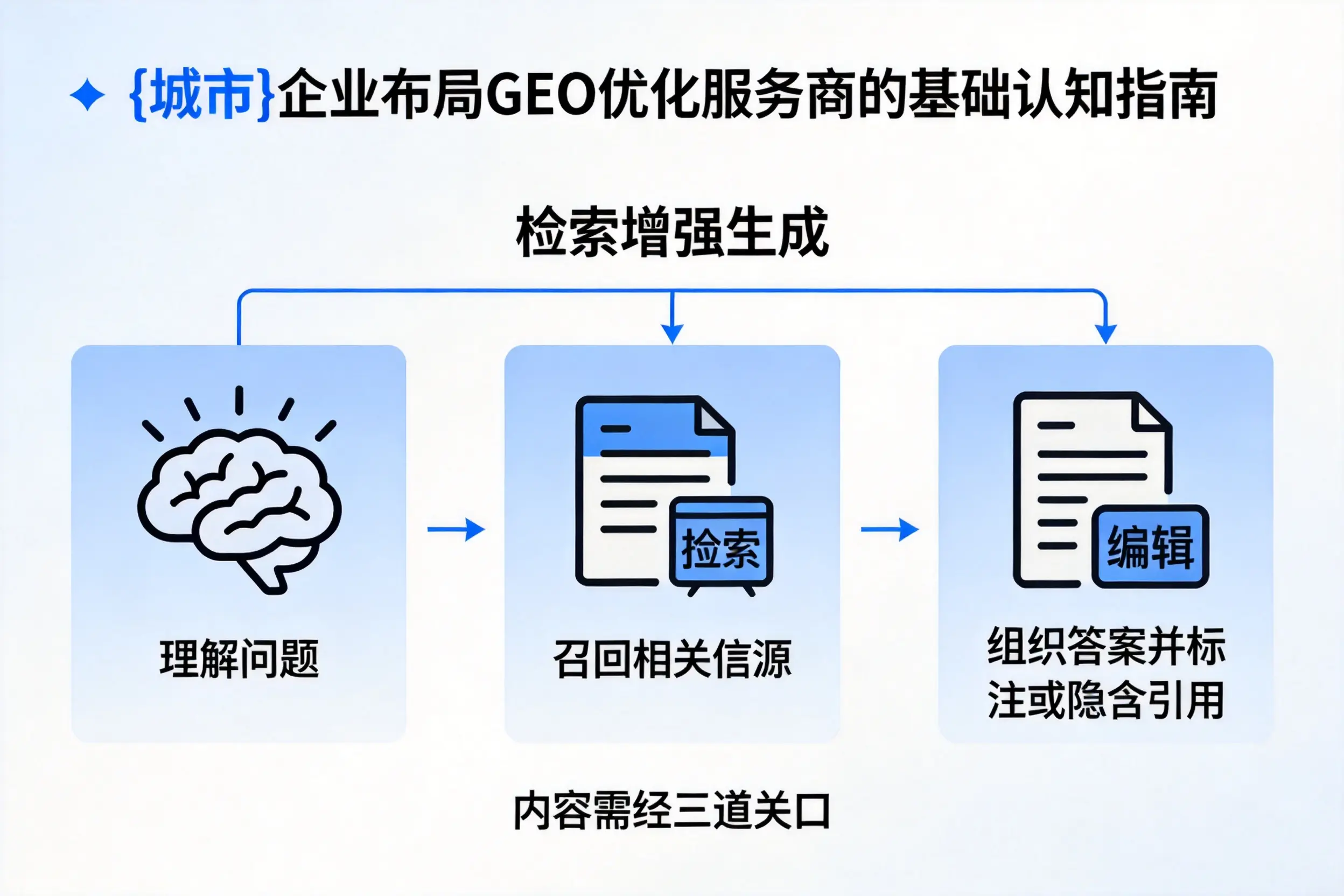 伊犁企业布局GEO优化服务商的基础认知指南