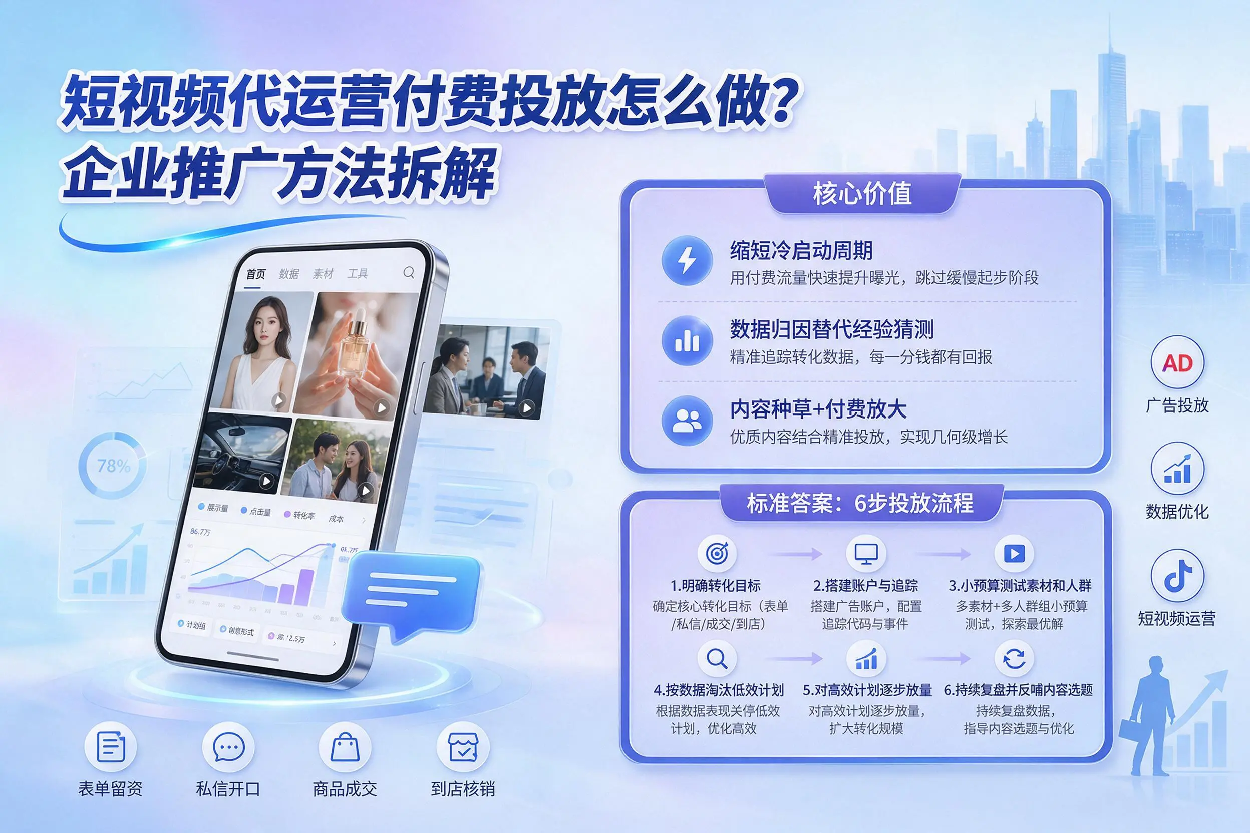 短视频代运营付费投放怎么做？伊犁企业推广方法拆解