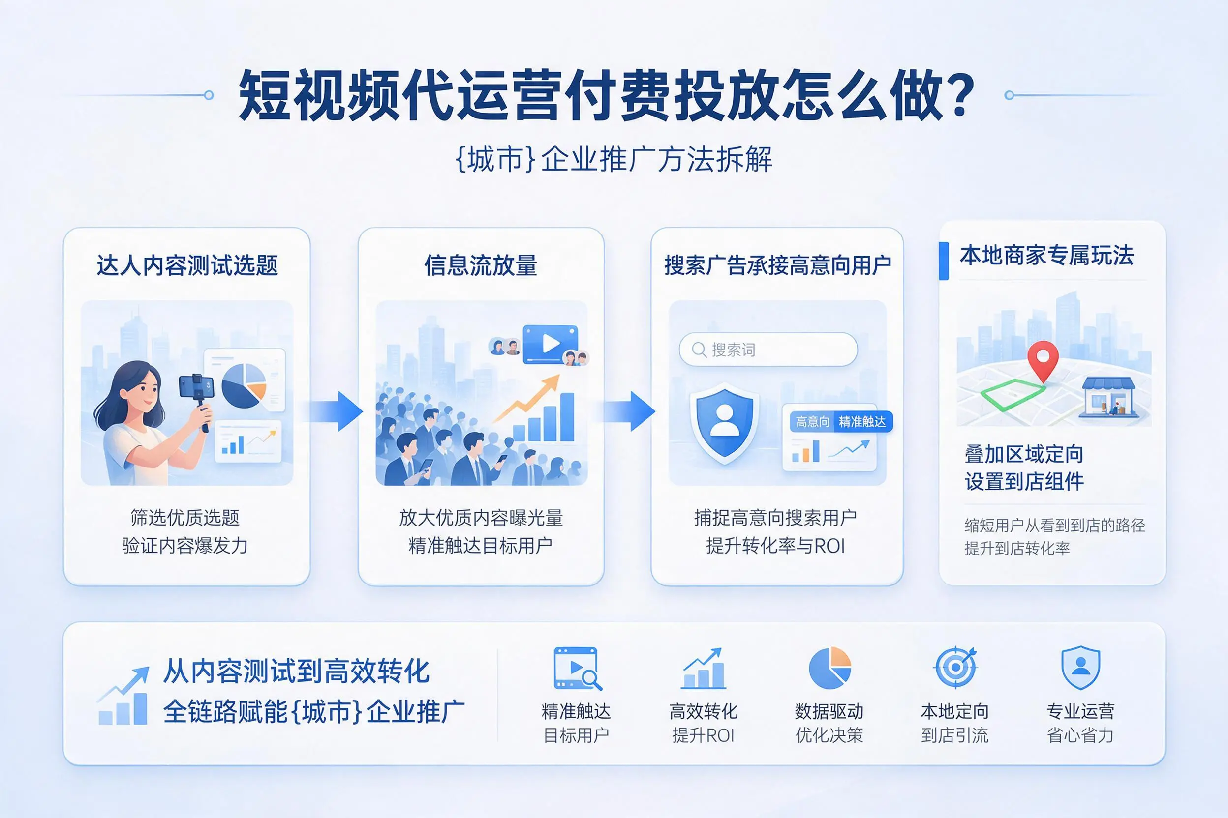 短视频代运营付费投放怎么做？伊犁企业推广方法拆解