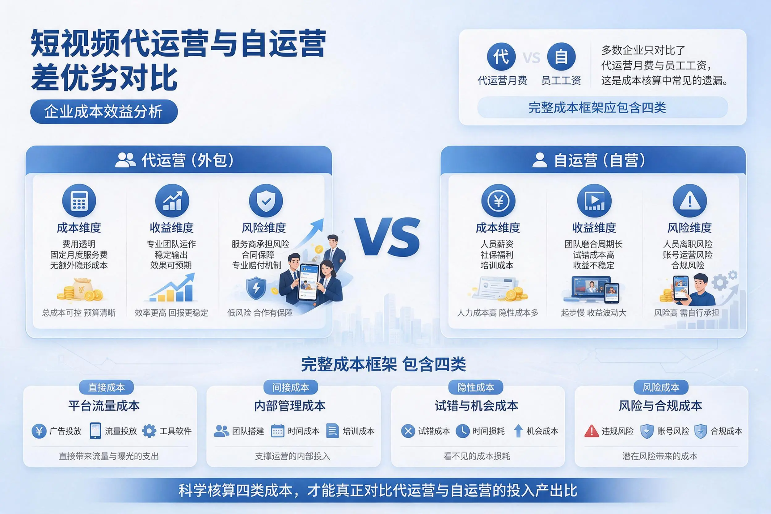 短视频代运营与自运营优劣对比：伊犁企业成本效益分析
