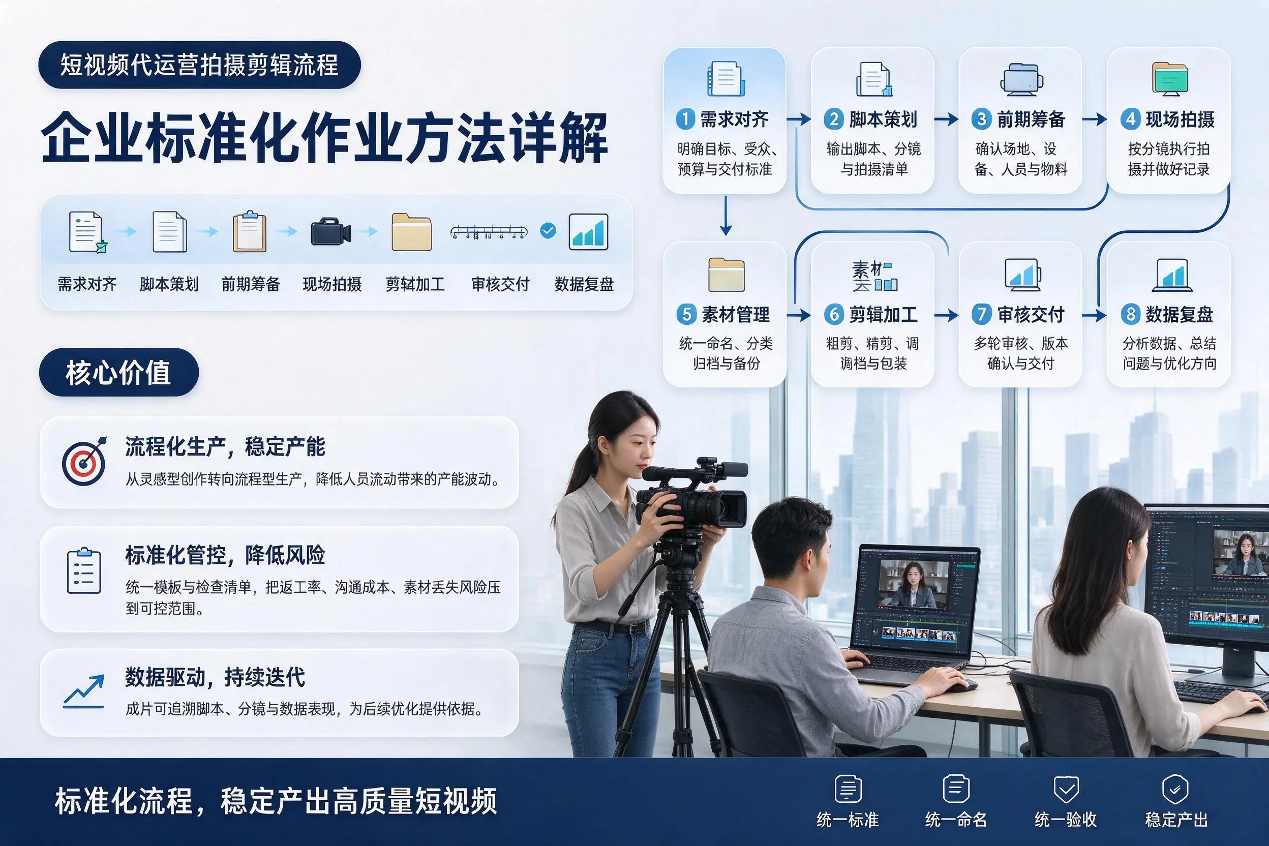 短视频代运营拍摄剪辑流程：伊犁企业标准化作业方法详解