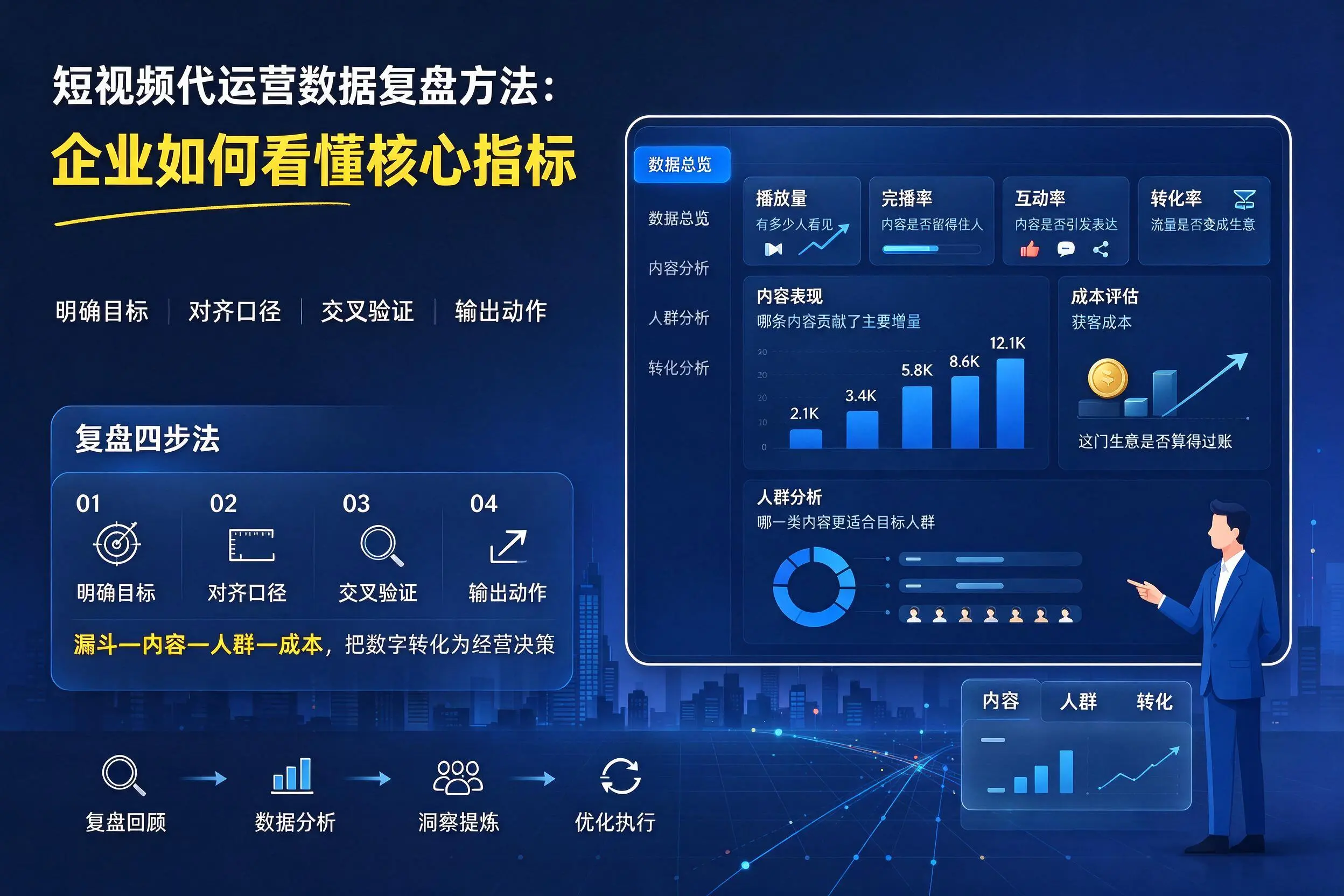 短视频代运营数据复盘方法：伊犁企业如何看懂核心指标