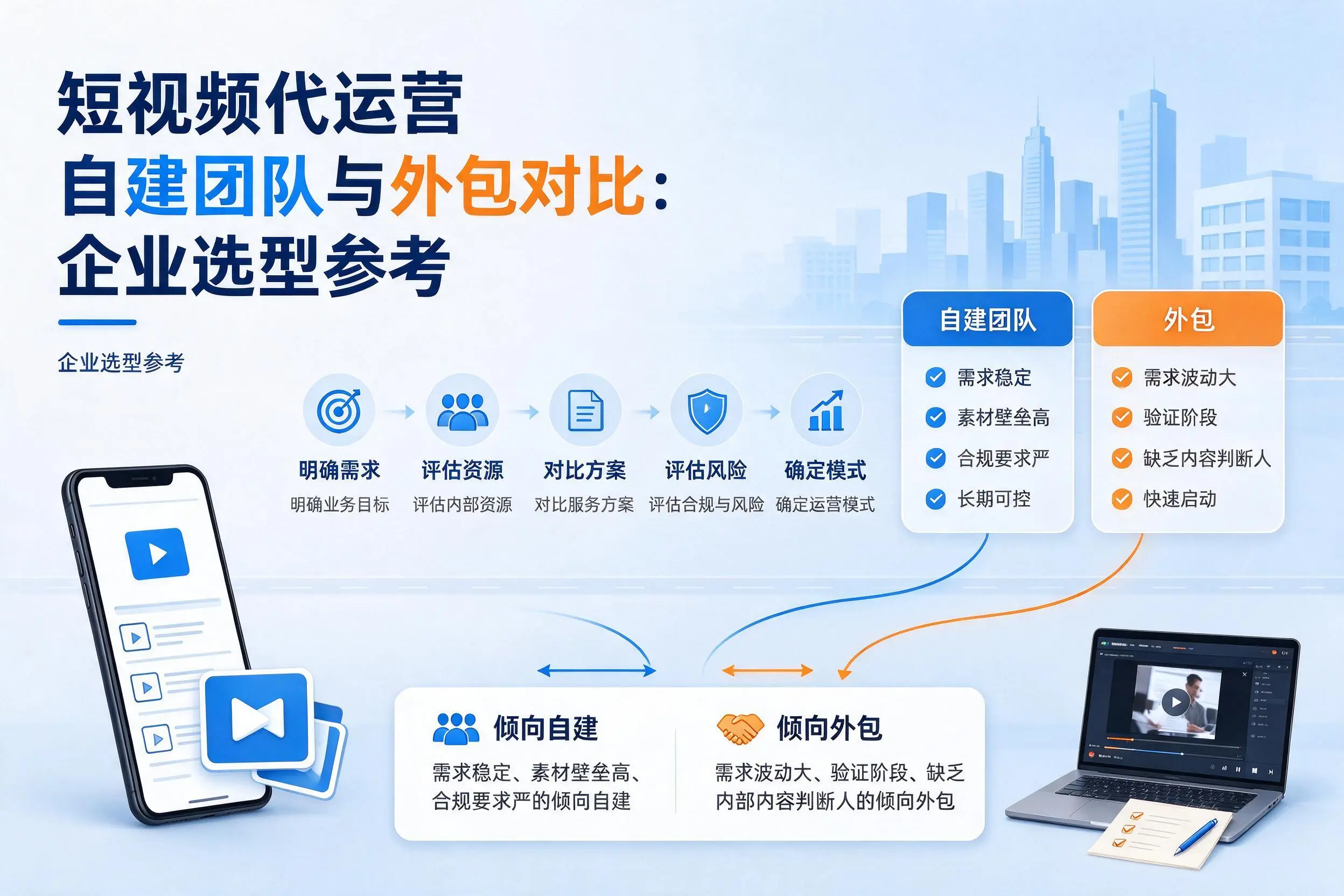 短视频代运营自建团队与外包对比：伊犁企业选型参考