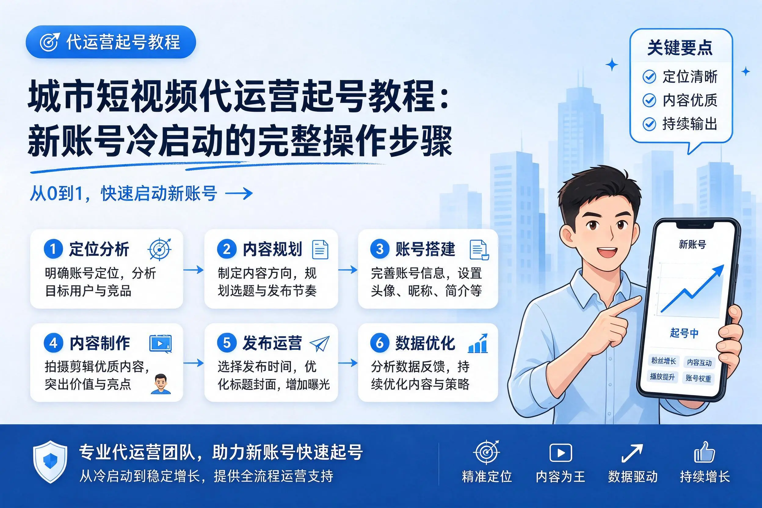伊犁短视频代运营起号教程:新账号冷启动的完整操作步骤