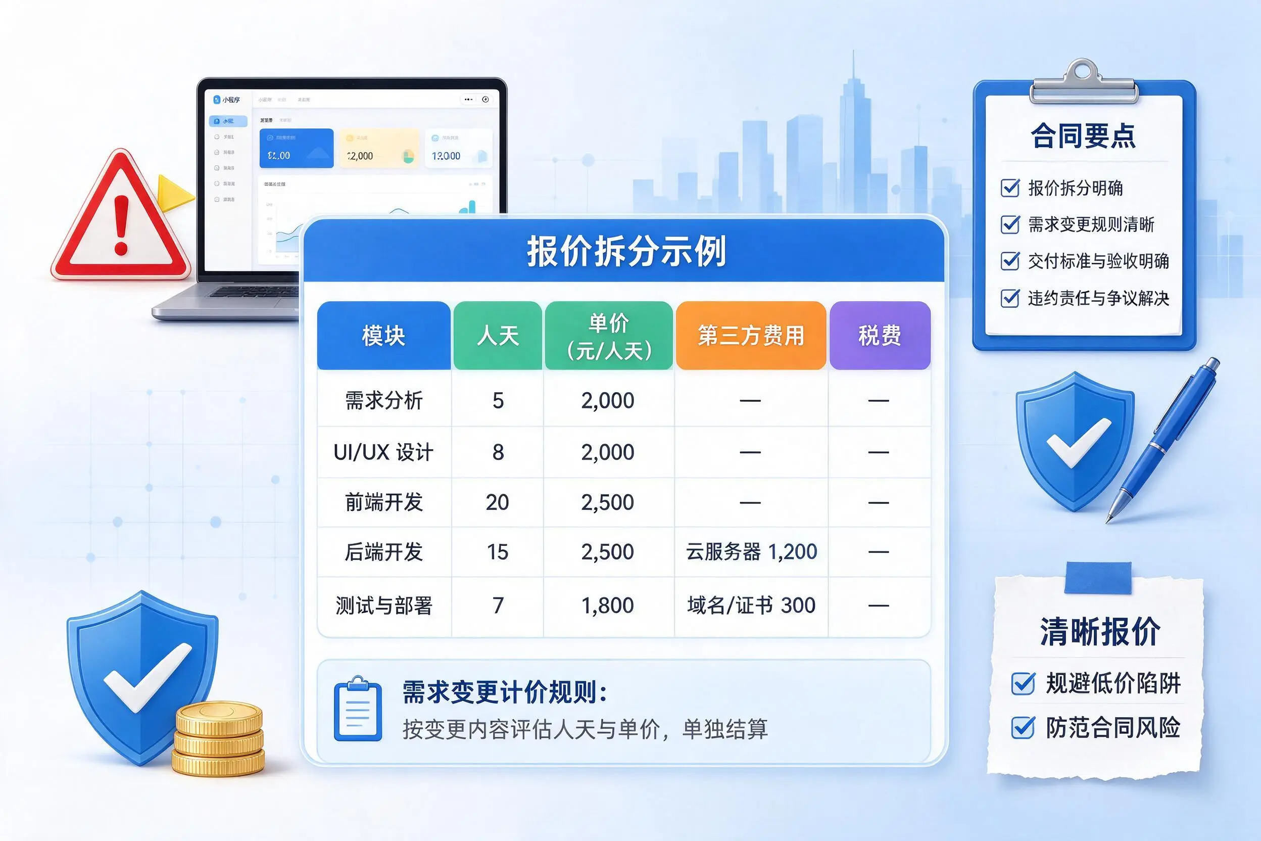 伊犁小程序开发避坑指南:低价陷阱与合同风险