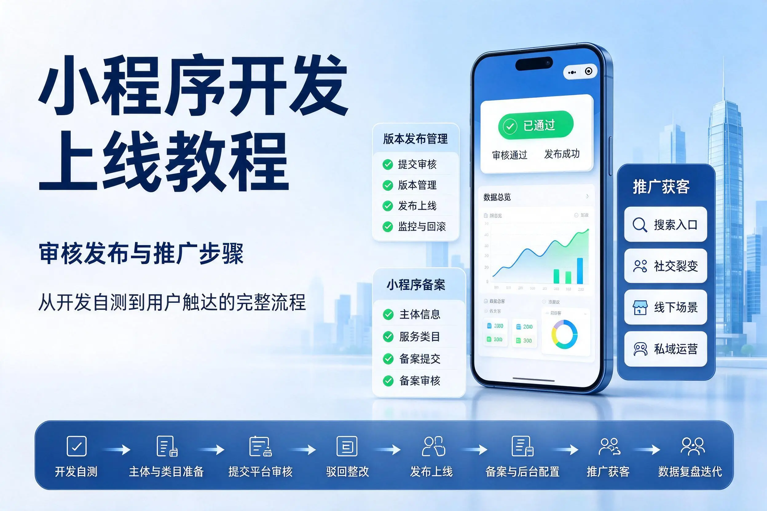 伊犁小程序开发上线教程：审核发布与推广步骤