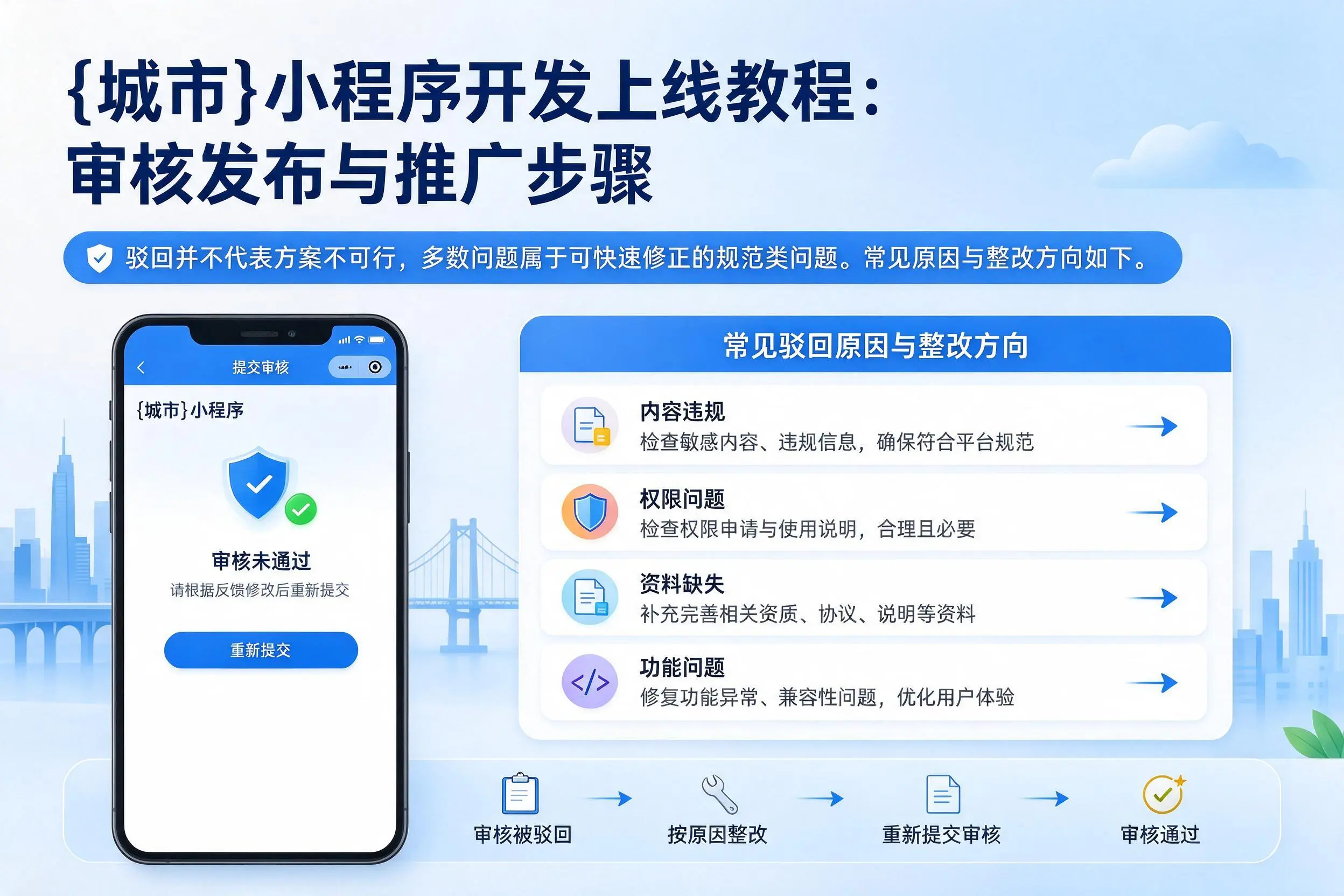 伊犁小程序开发上线教程：审核发布与推广步骤