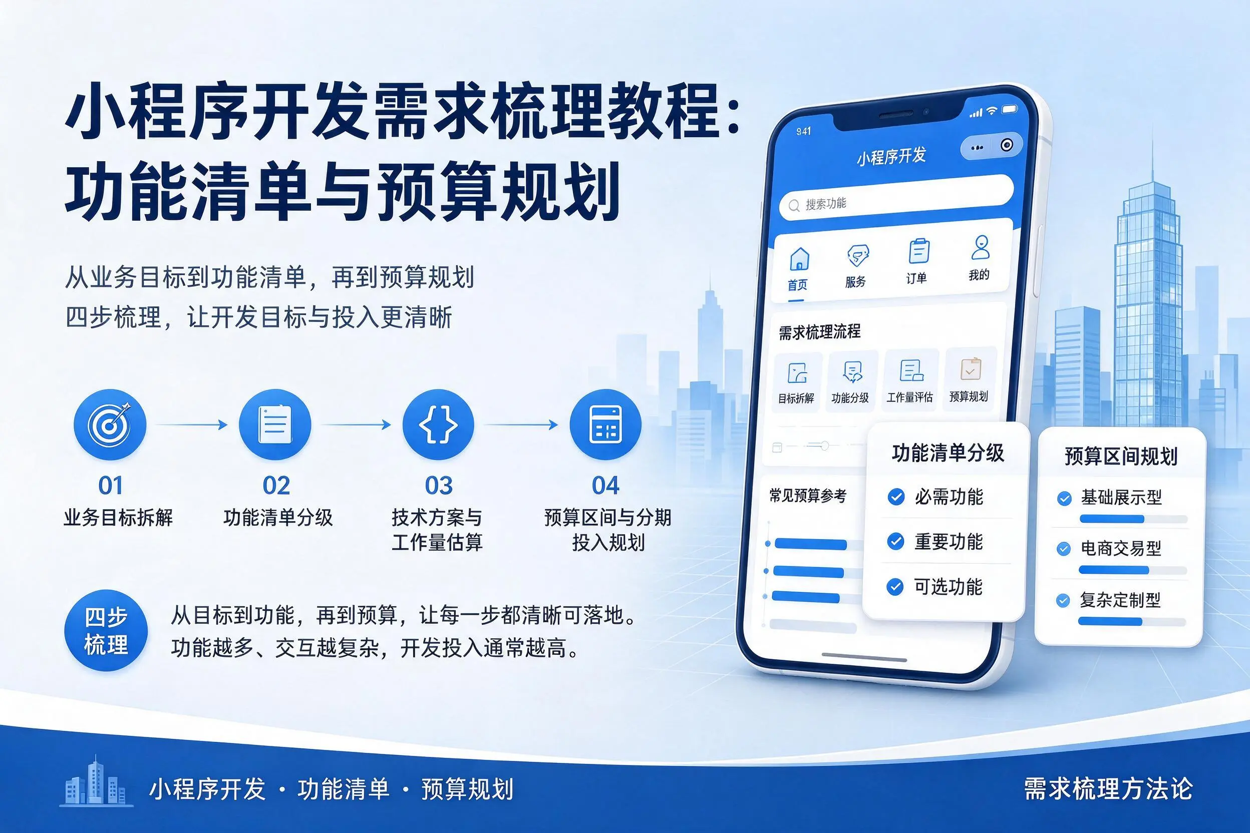 伊犁小程序开发需求梳理教程:功能清单与预算规划