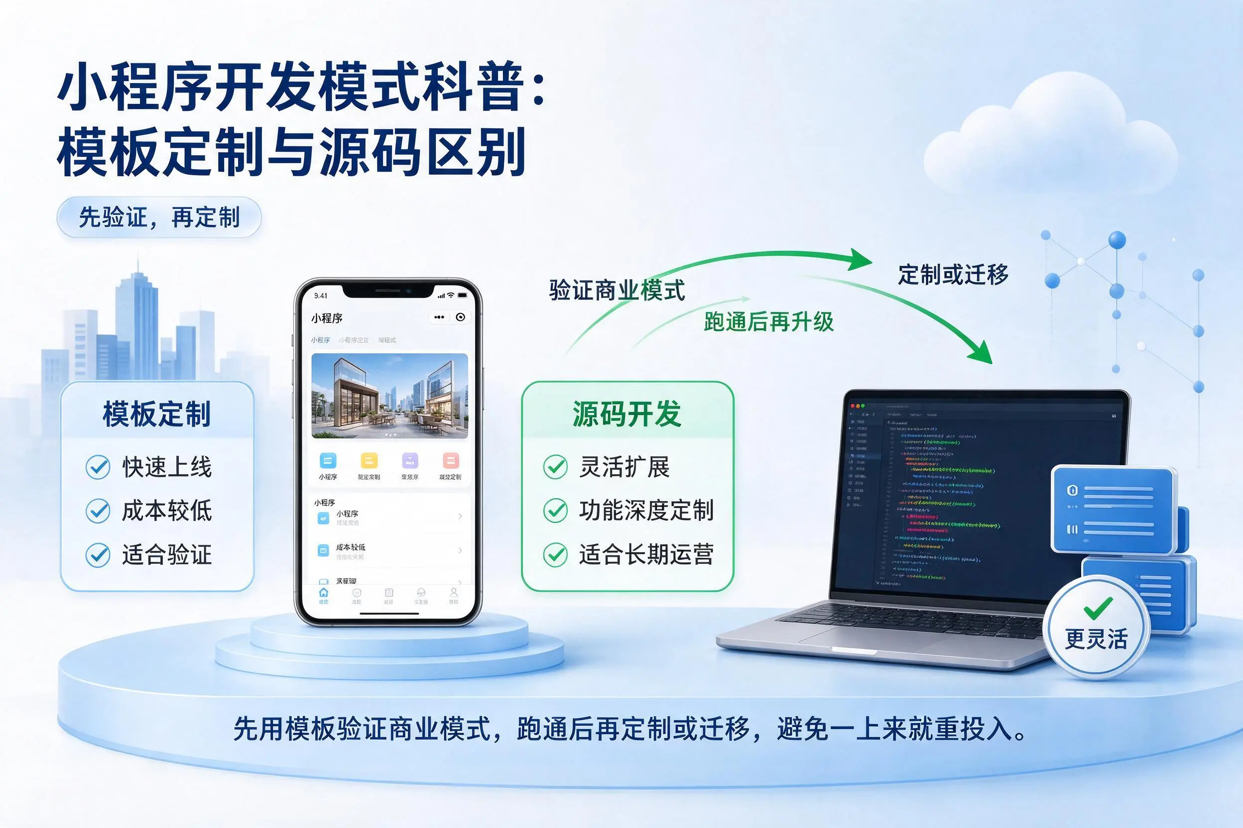 伊犁小程序开发模式科普:模板定制与源码区别