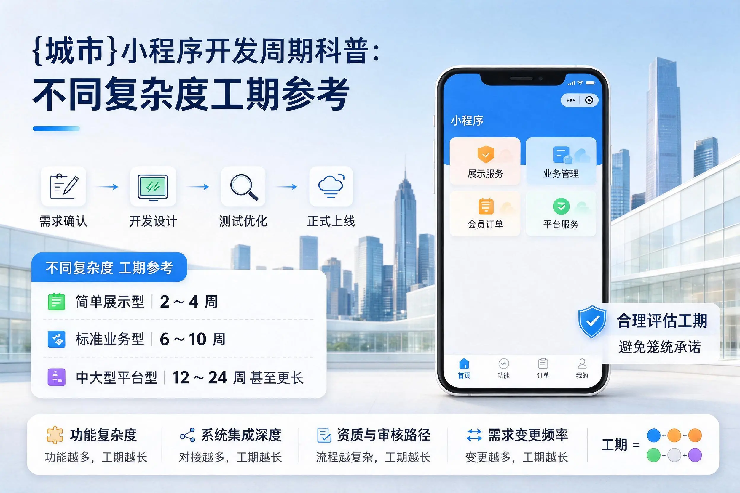 伊犁小程序开发周期科普:不同复杂度工期参考