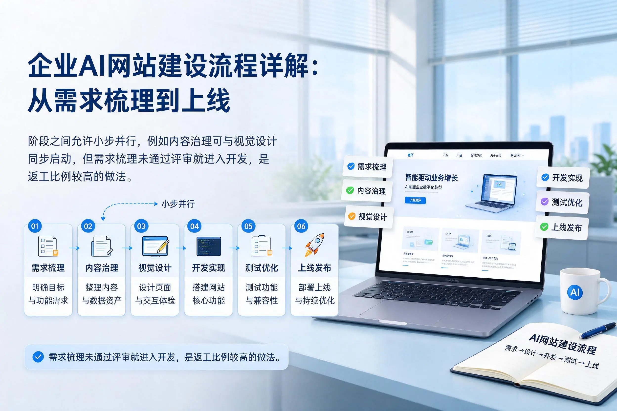 伊犁企业AI网站建设流程详解:从需求梳理到上线