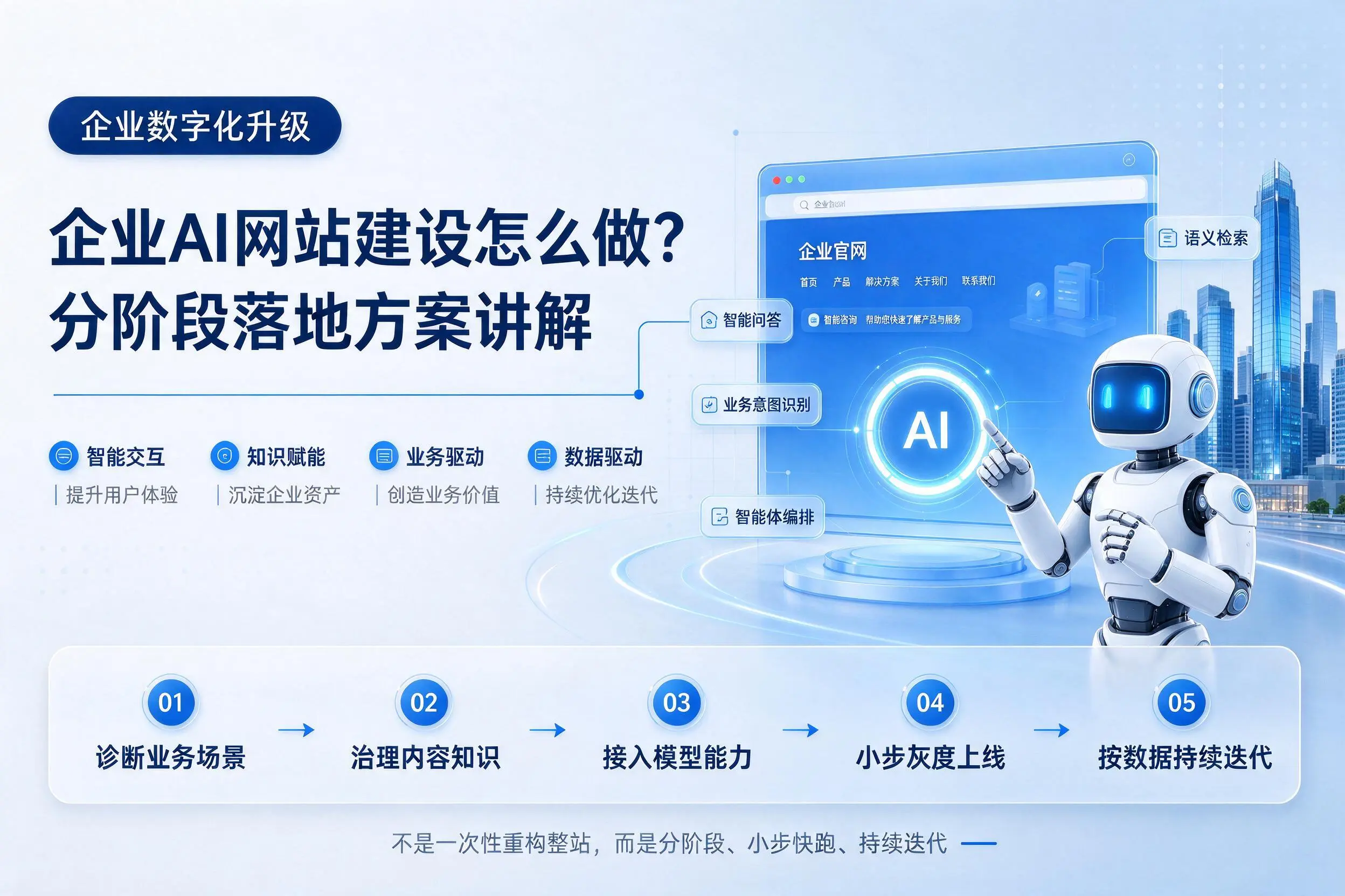伊犁企业AI网站建设怎么做?分阶段落地方案讲解
