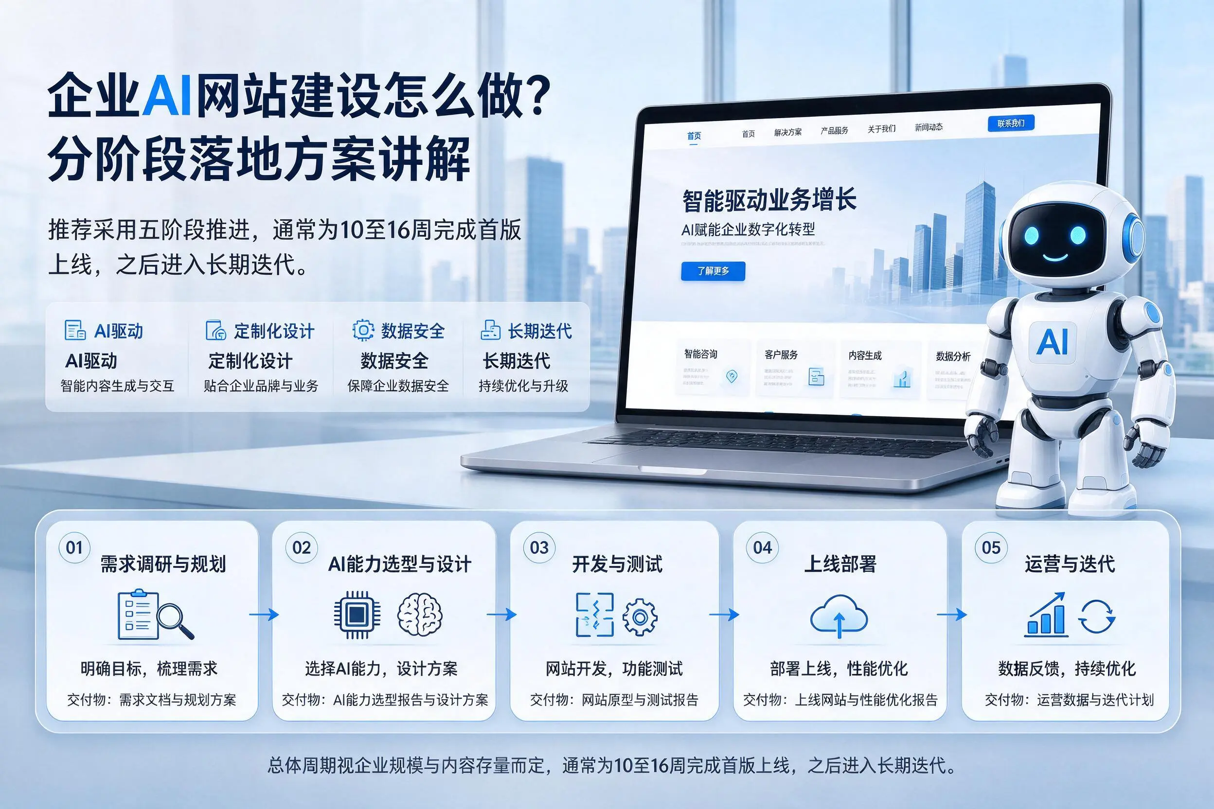 伊犁企业AI网站建设怎么做?分阶段落地方案讲解