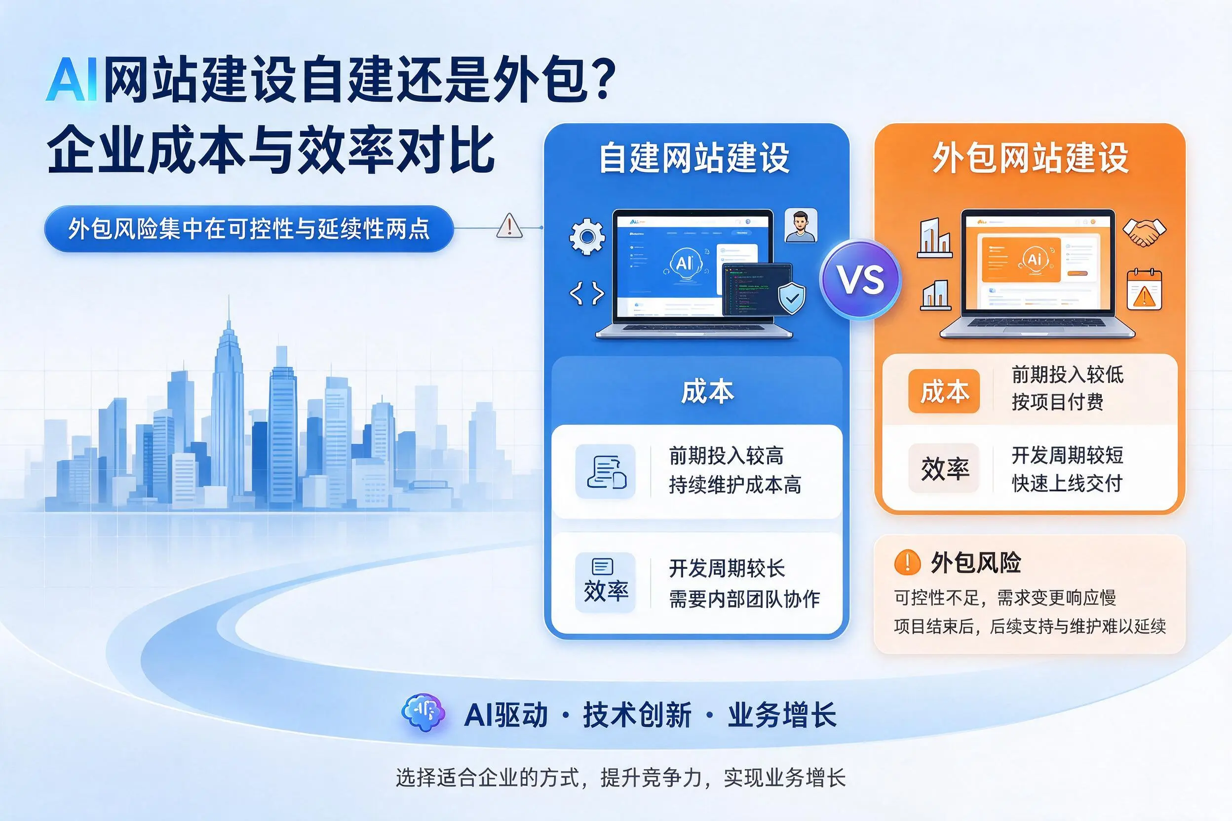 AI网站建设自建还是外包?伊犁企业成本与效率对比