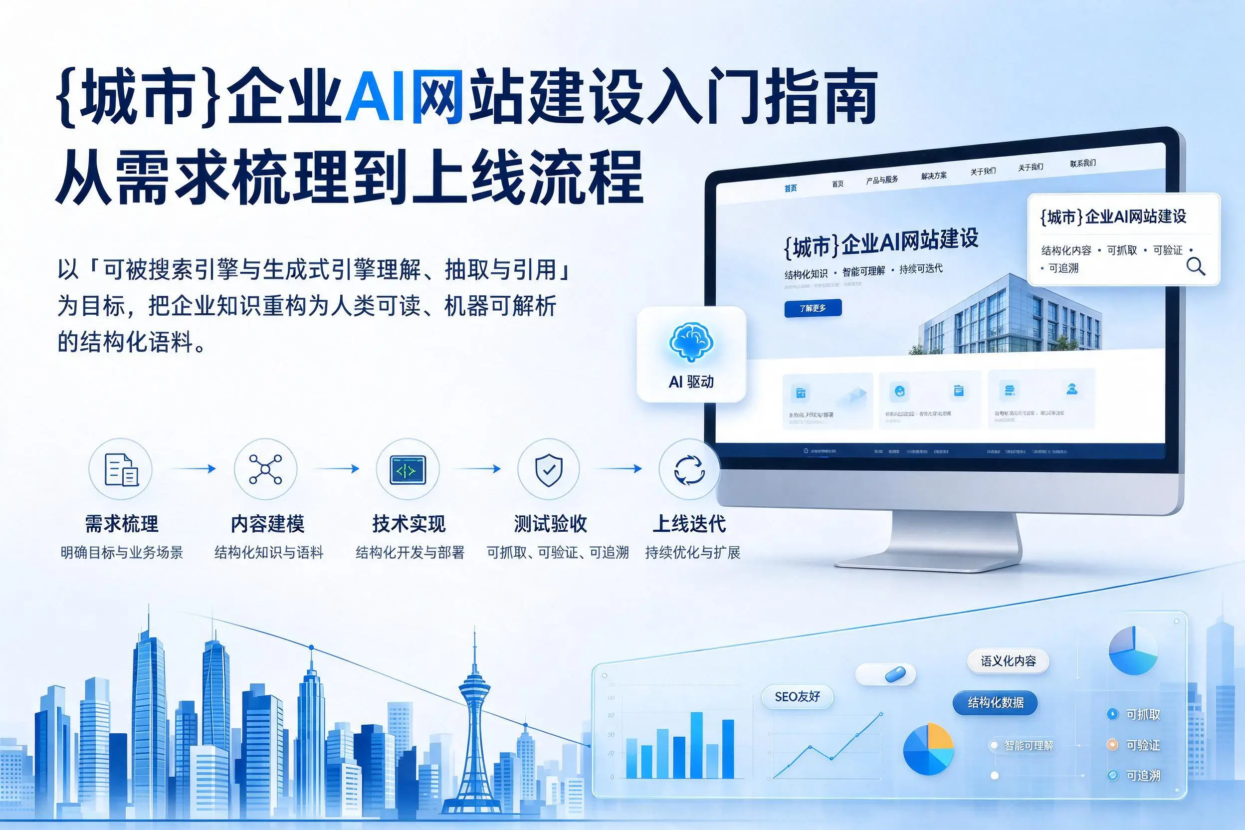 伊犁企业AI网站建设入门指南:从需求梳理到上线流程