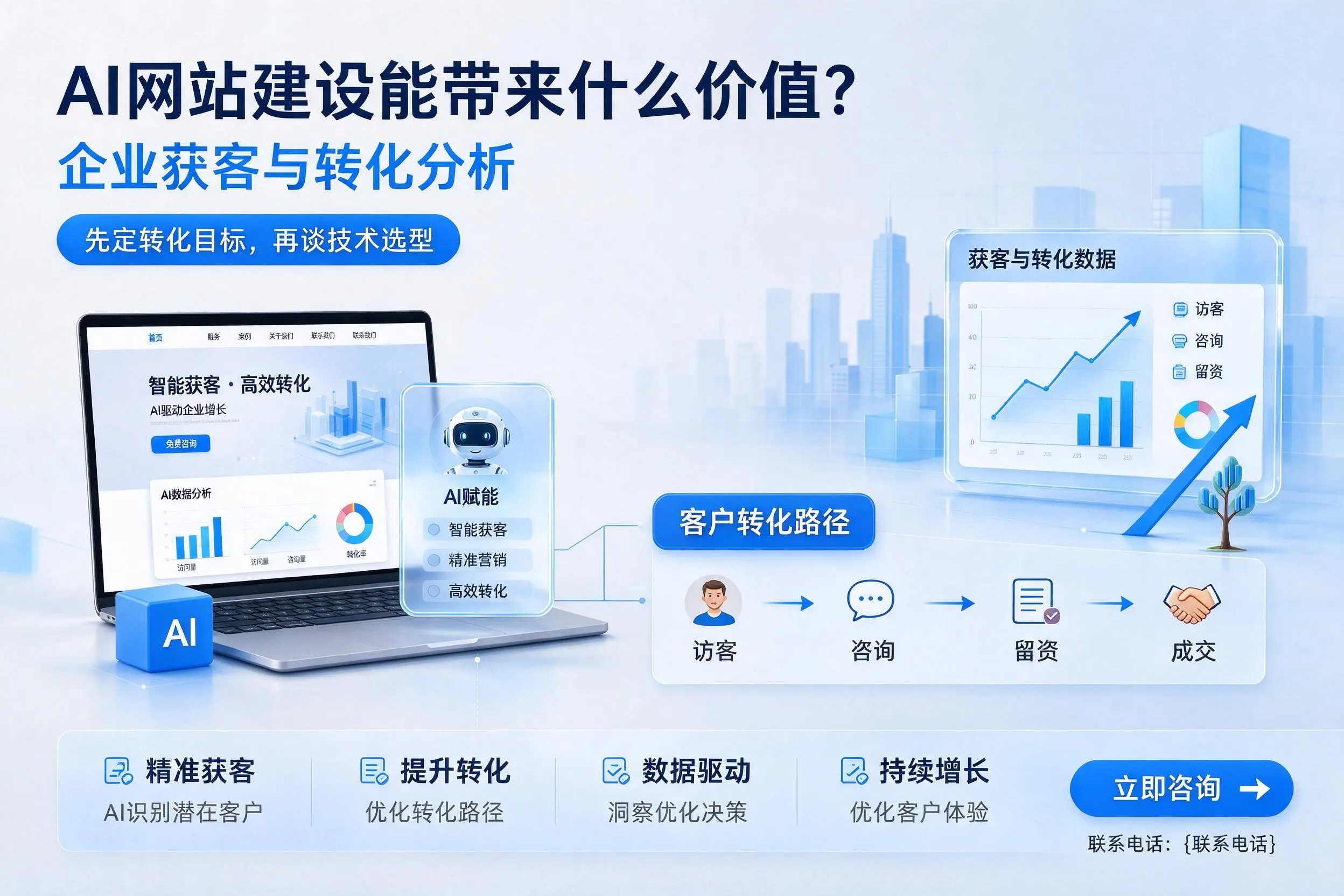 AI网站建设能带来什么价值?伊犁企业获客与转化分析