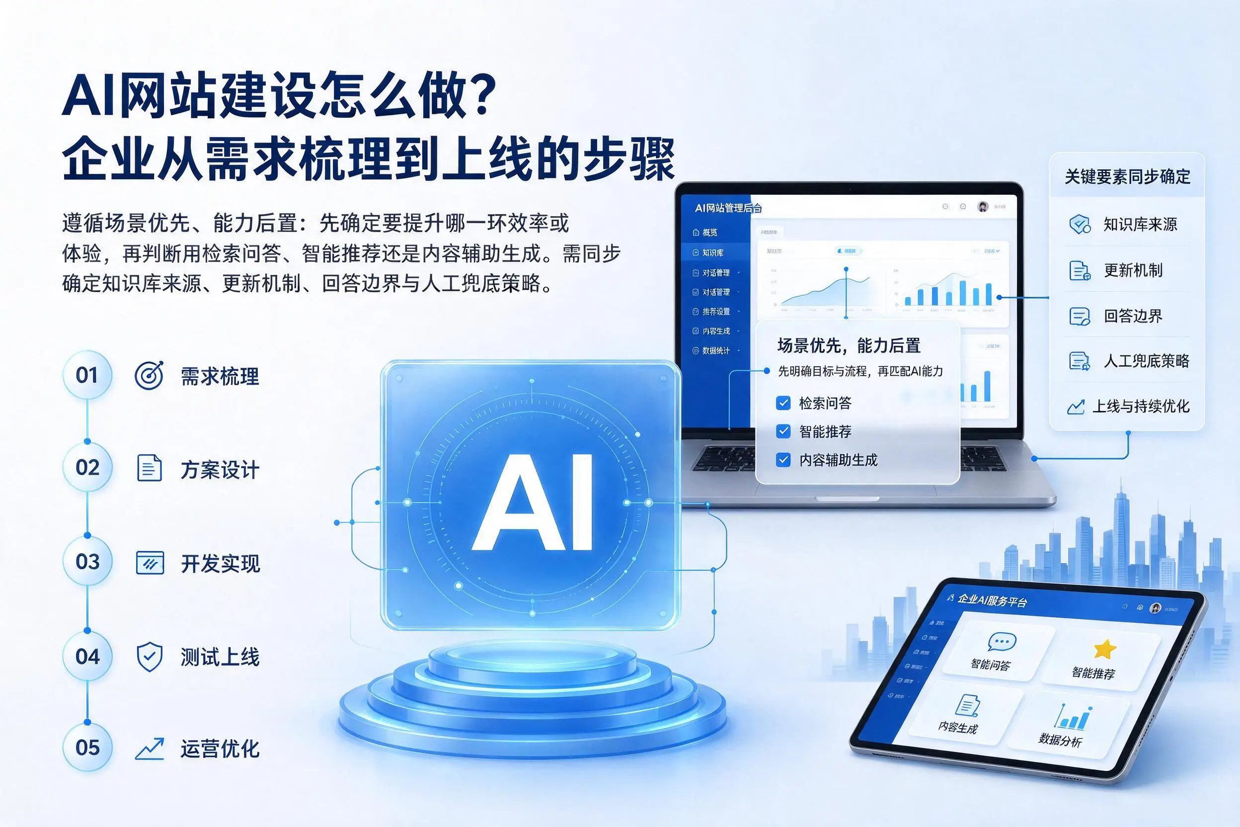 AI网站建设怎么做？伊犁企业从需求梳理到上线的步骤