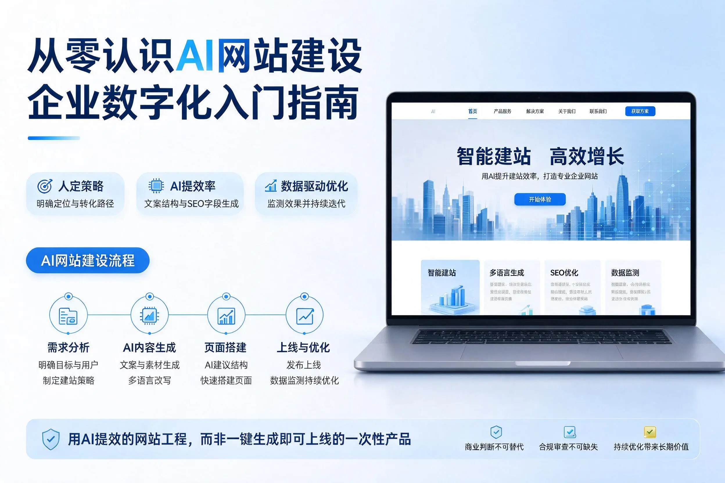 从零认识AI网站建设，伊犁企业数字化入门指南