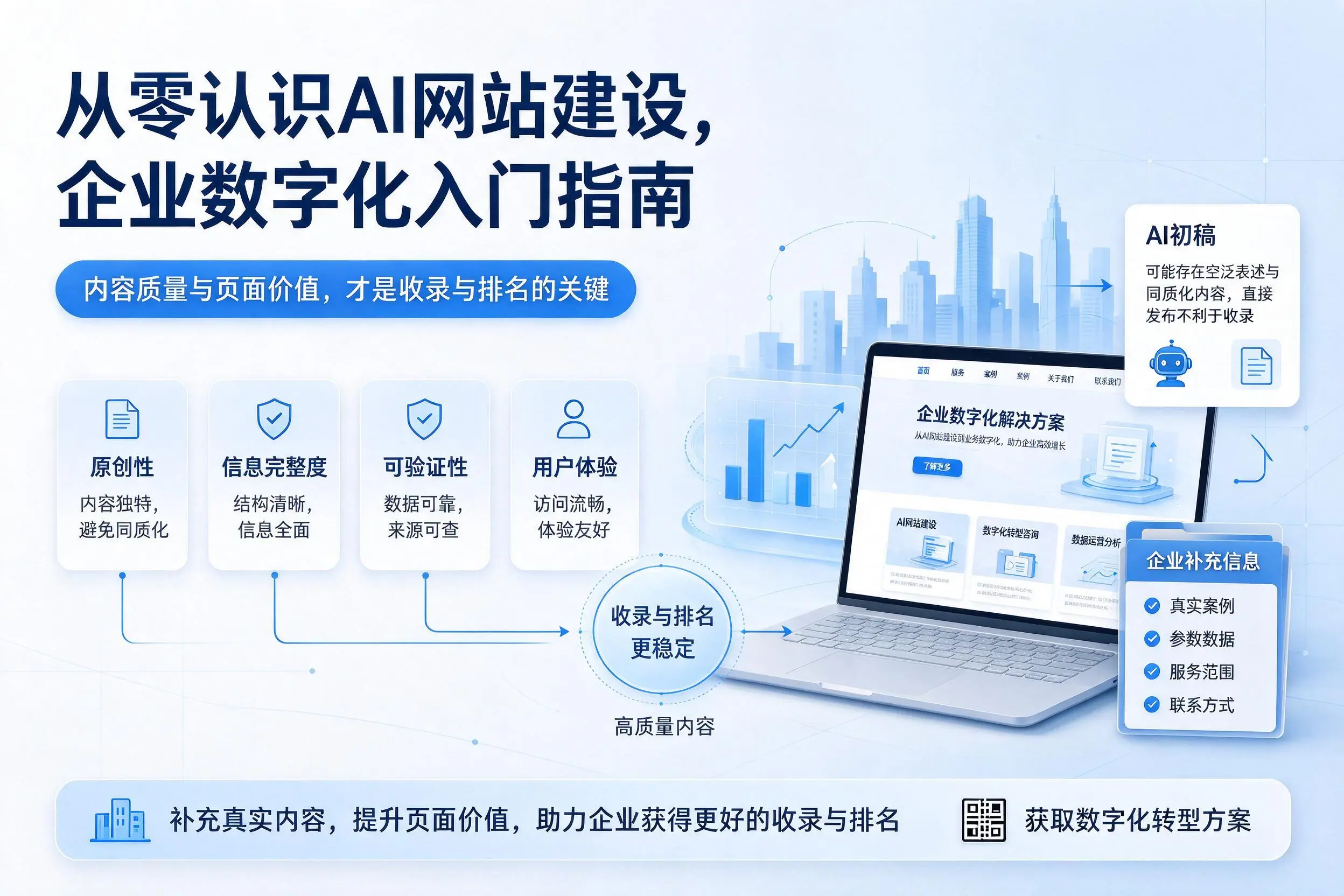 从零认识AI网站建设，伊犁企业数字化入门指南
