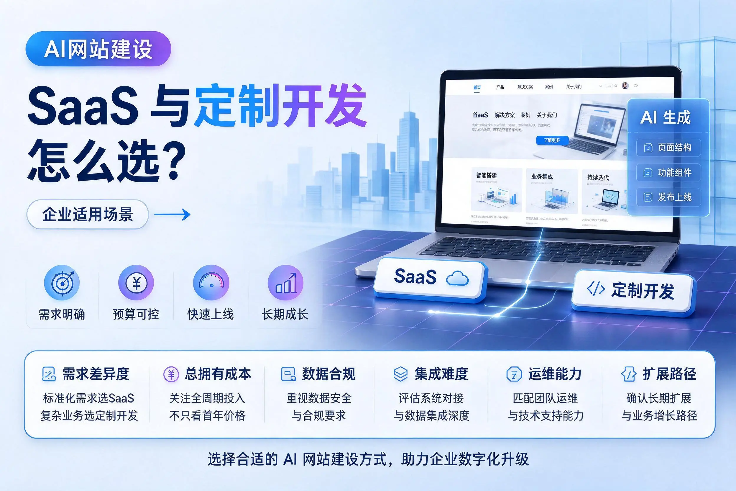 AI网站建设SaaS与定制开发怎么选？伊犁企业适用场景