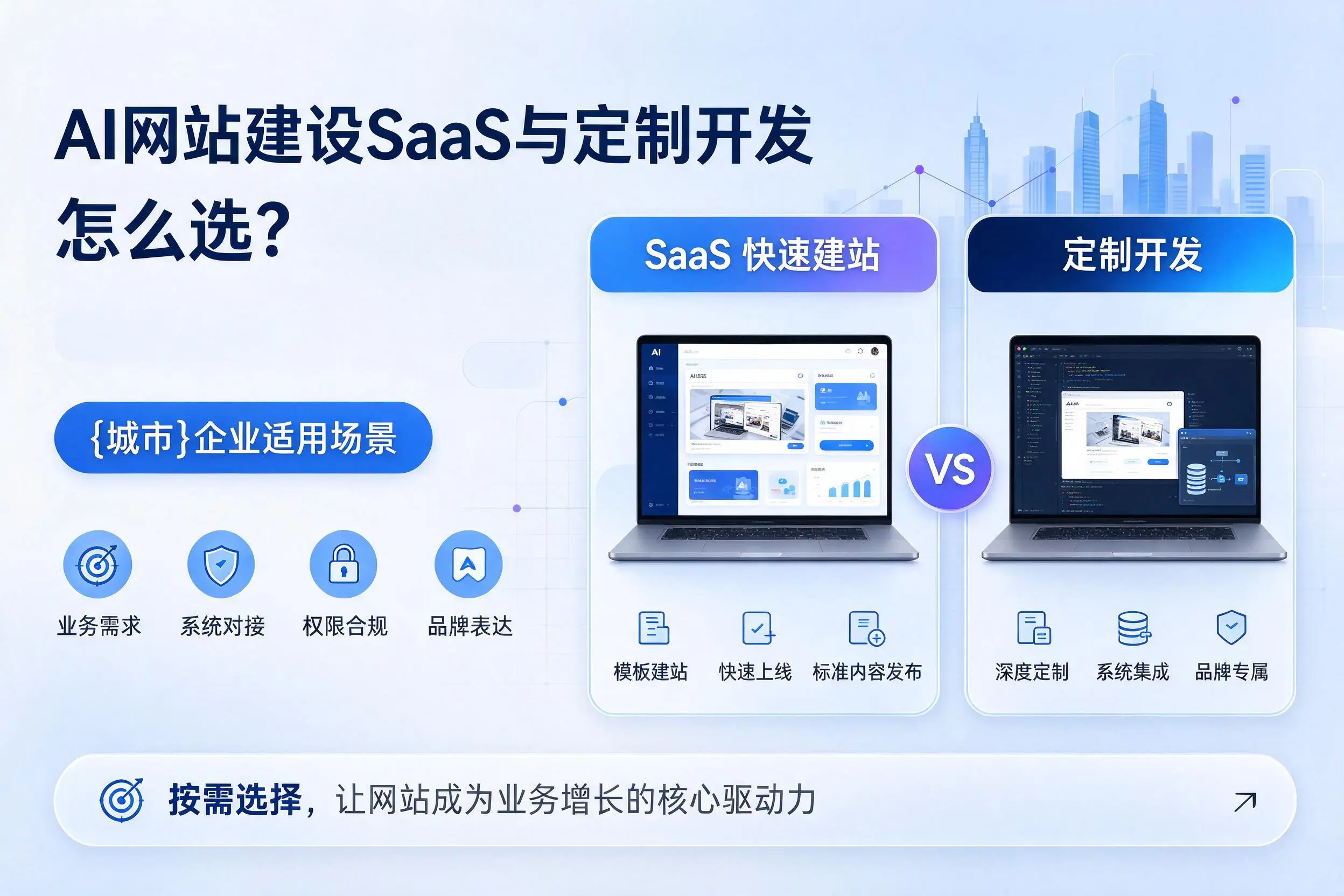 AI网站建设SaaS与定制开发怎么选？伊犁企业适用场景