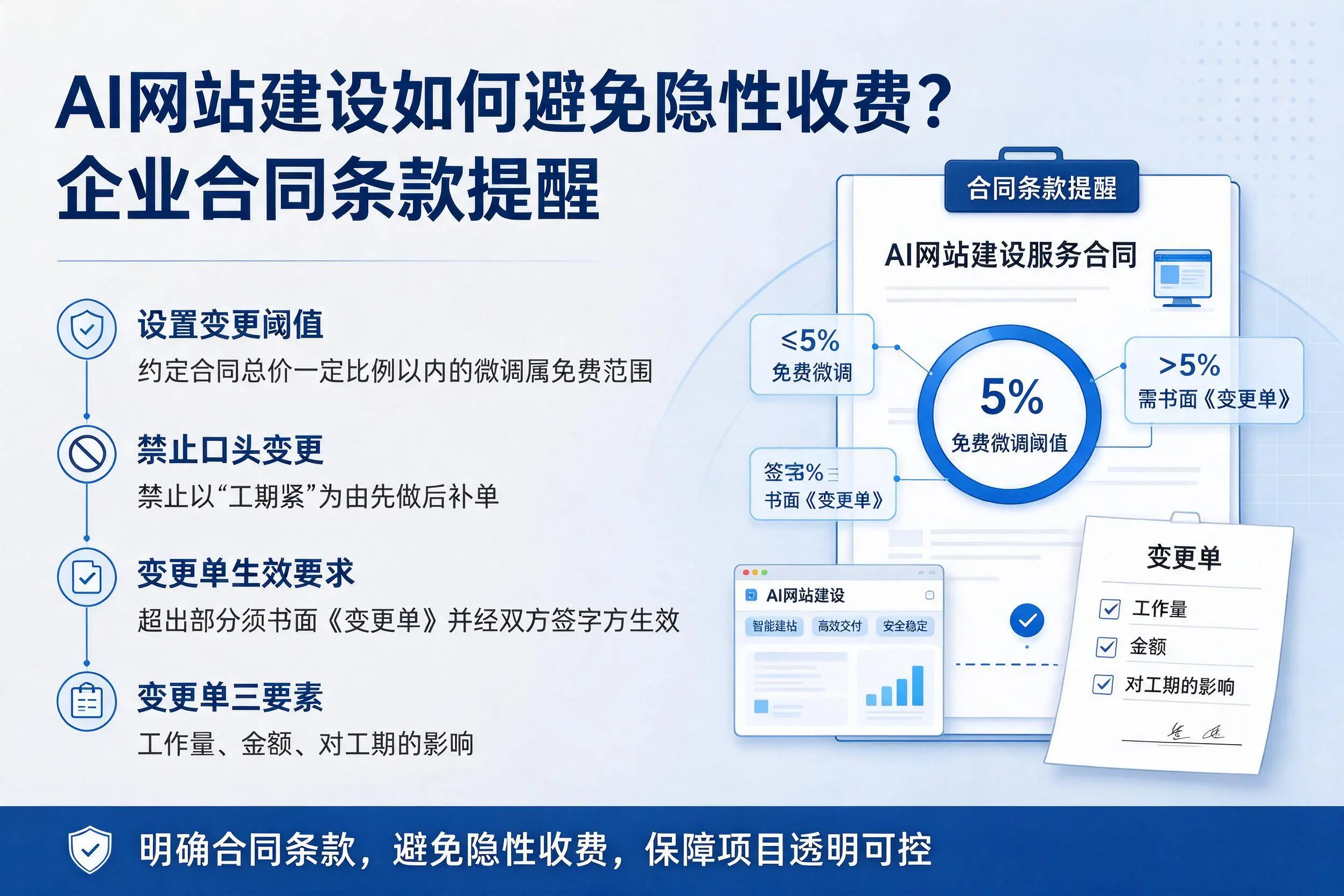 AI网站建设如何避免隐性收费？伊犁企业合同条款提醒