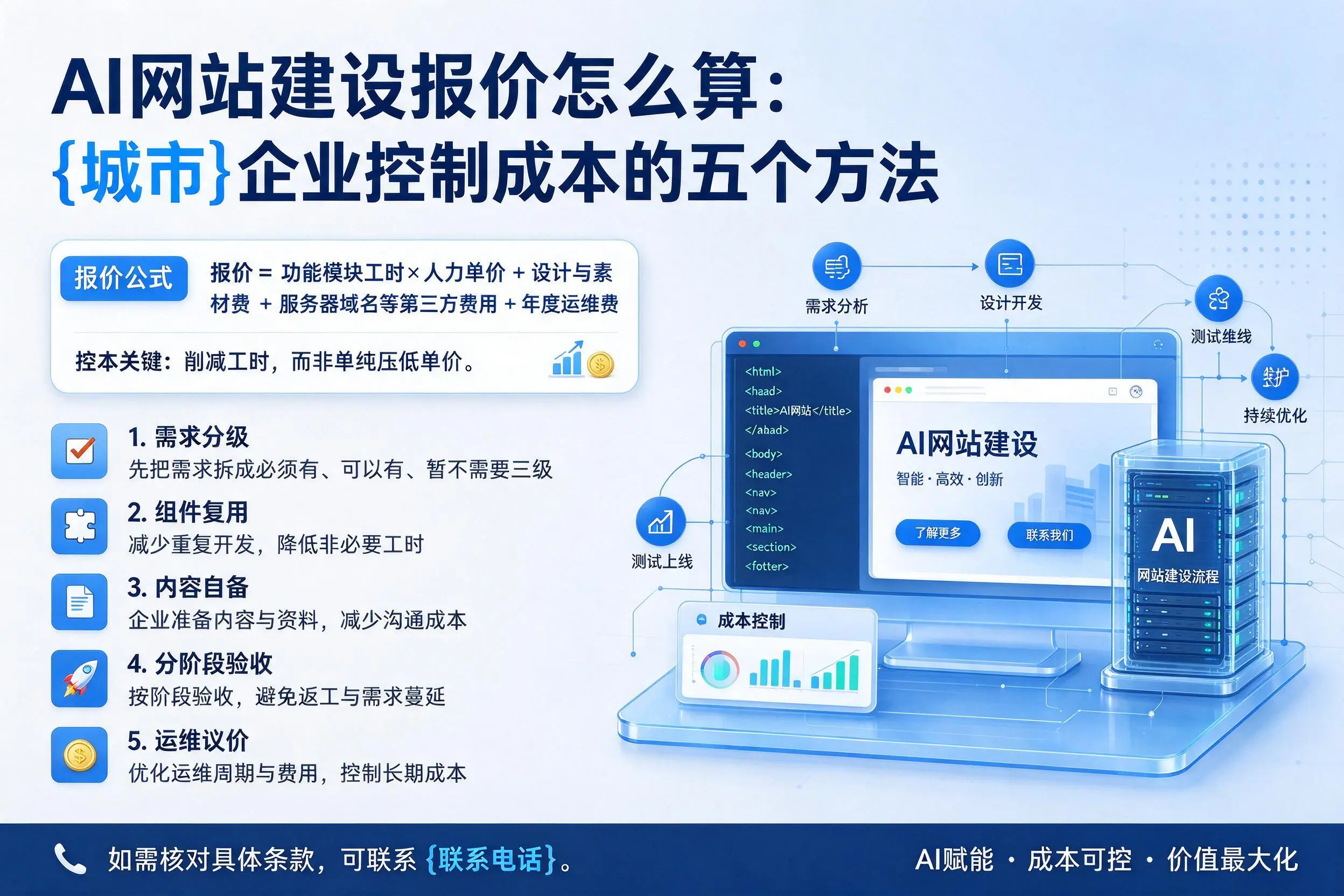 AI网站建设报价怎么算:伊犁企业控制成本的五个方法