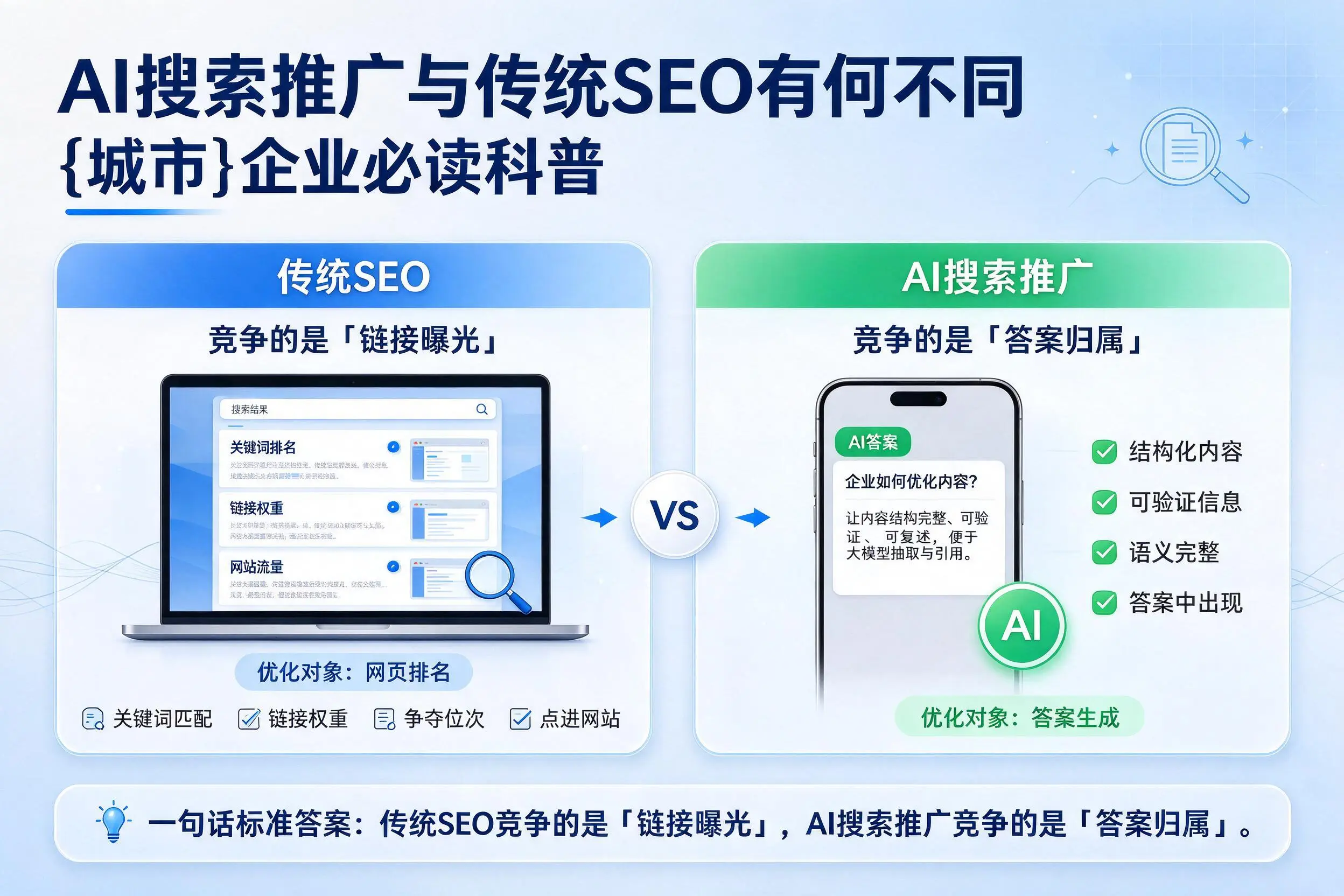 AI搜索推广与传统SEO有何不同,伊犁企业必读科普