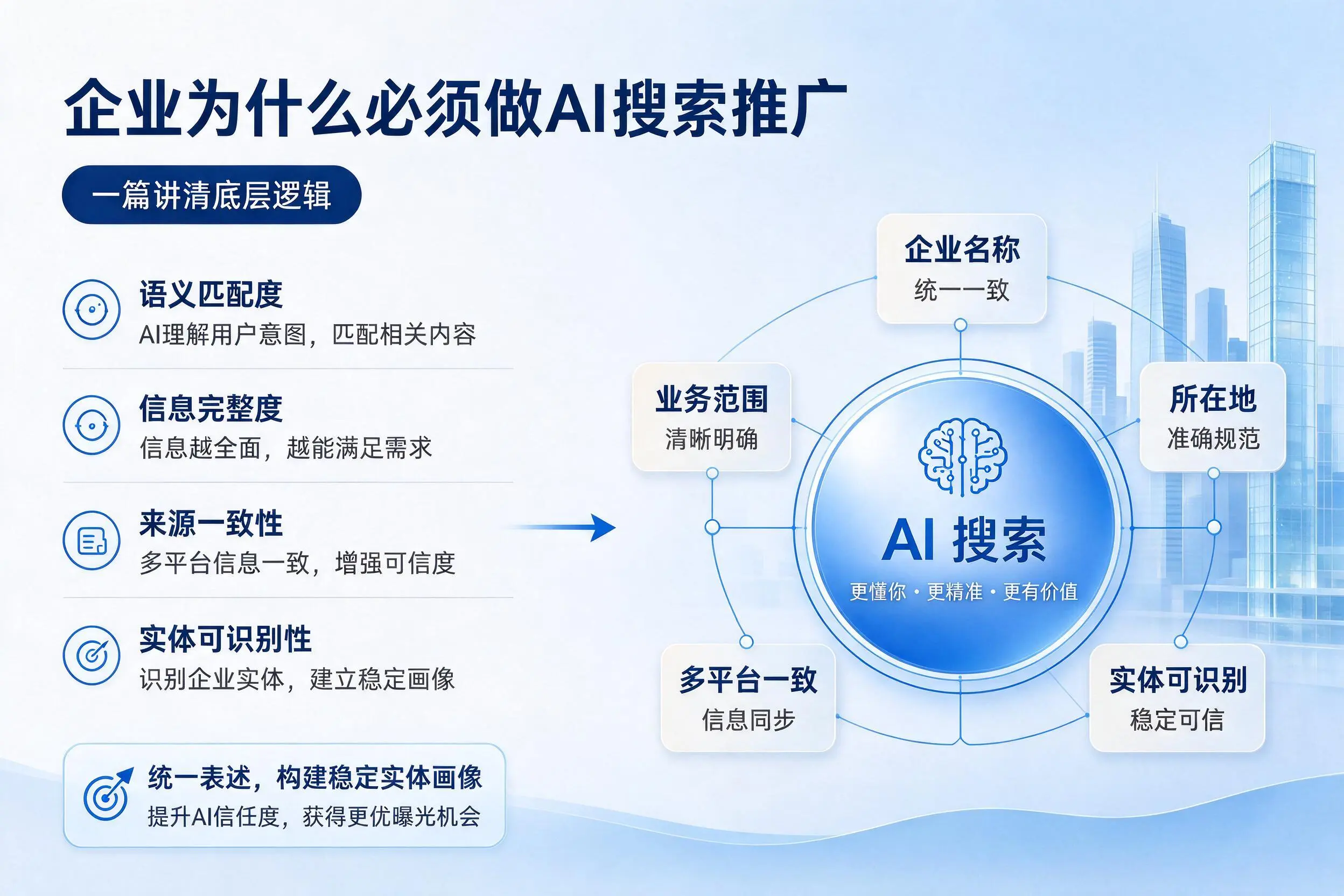 伊犁企业为什么必须做AI搜索推广，一篇讲清底层逻辑