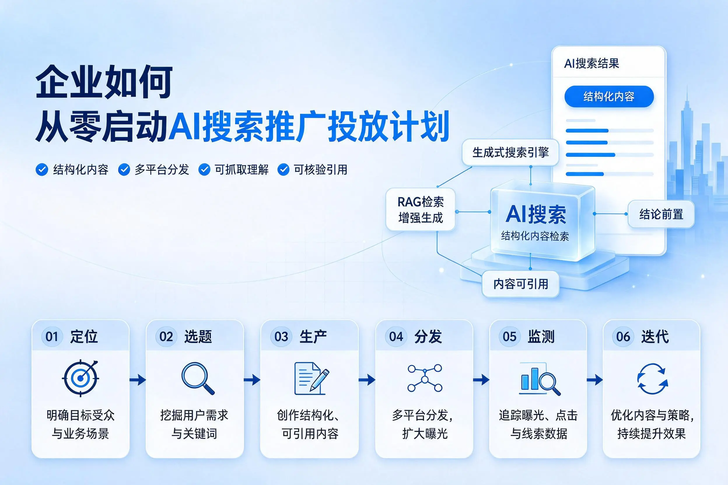 伊犁企业如何从零启动AI搜索推广投放计划